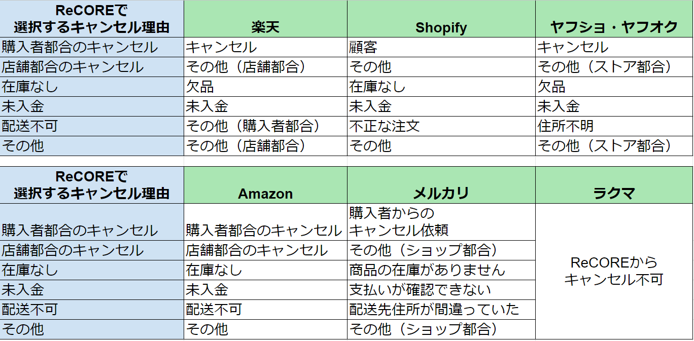 キャンセルの為、再出品です。 おっきかっ